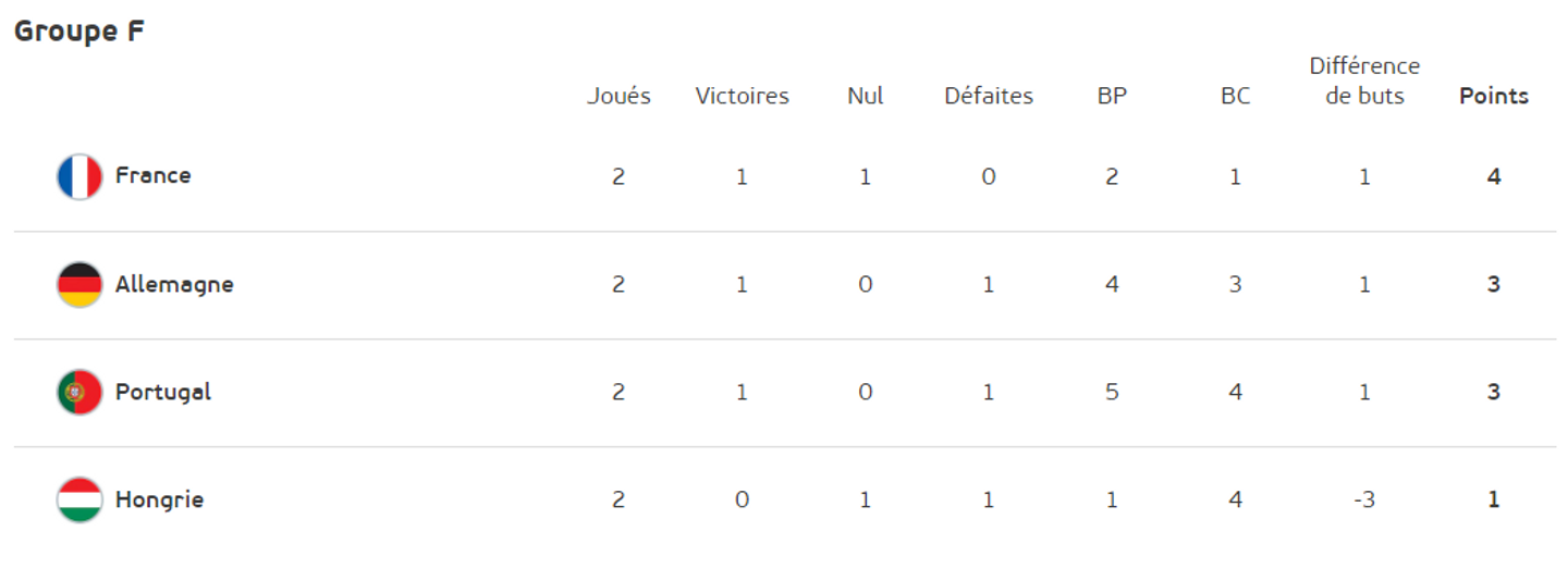 Euro Foot 7